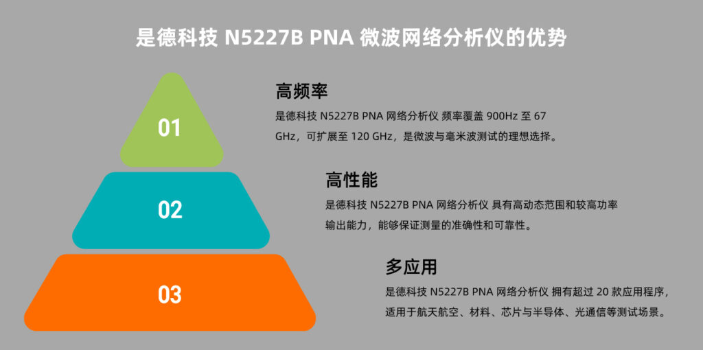 是德科技 N5227B PNA 微波网络分析仪的优势